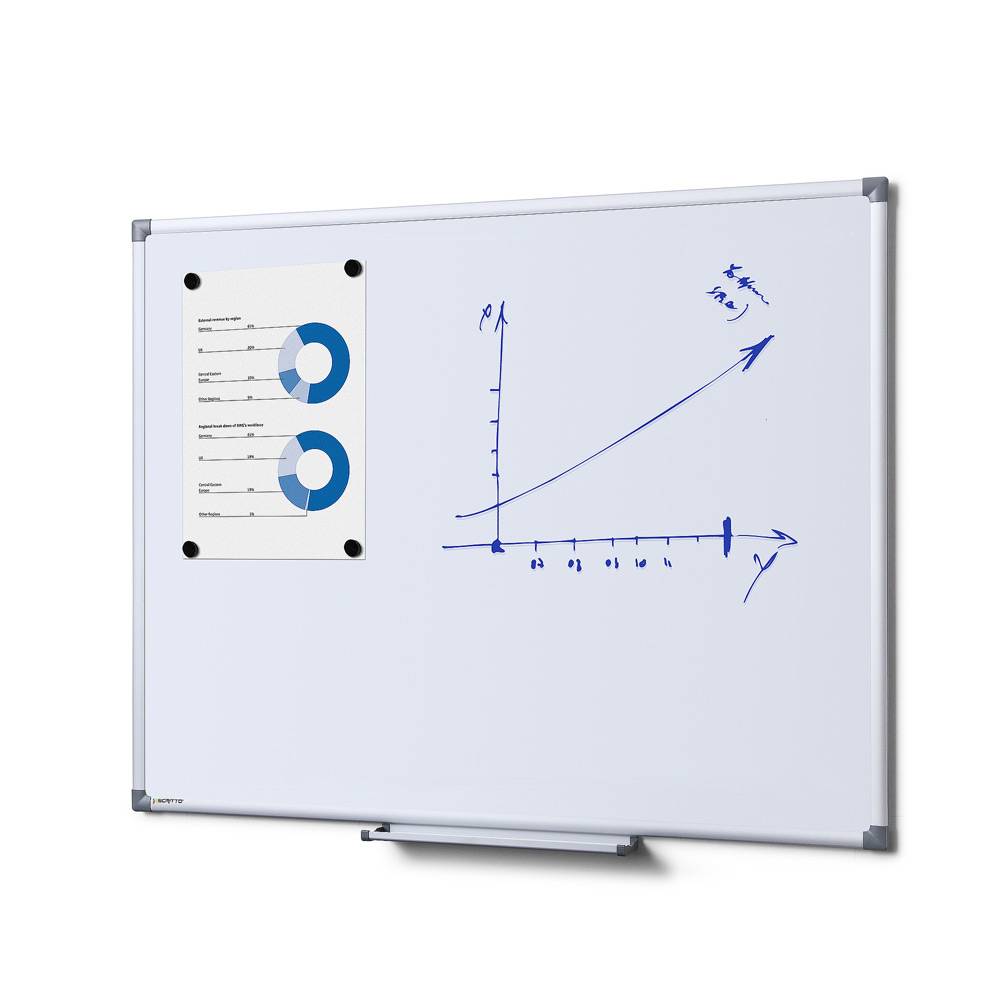 Economy Weißboard